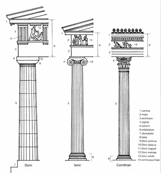 The Classical Greek Architecture